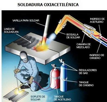 soldadura autogena partes|soldadura por oxiacetileno.